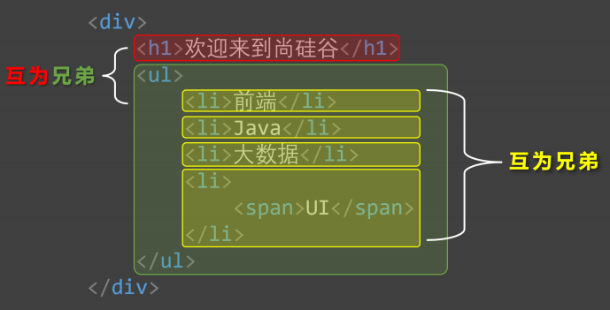 兄弟元素